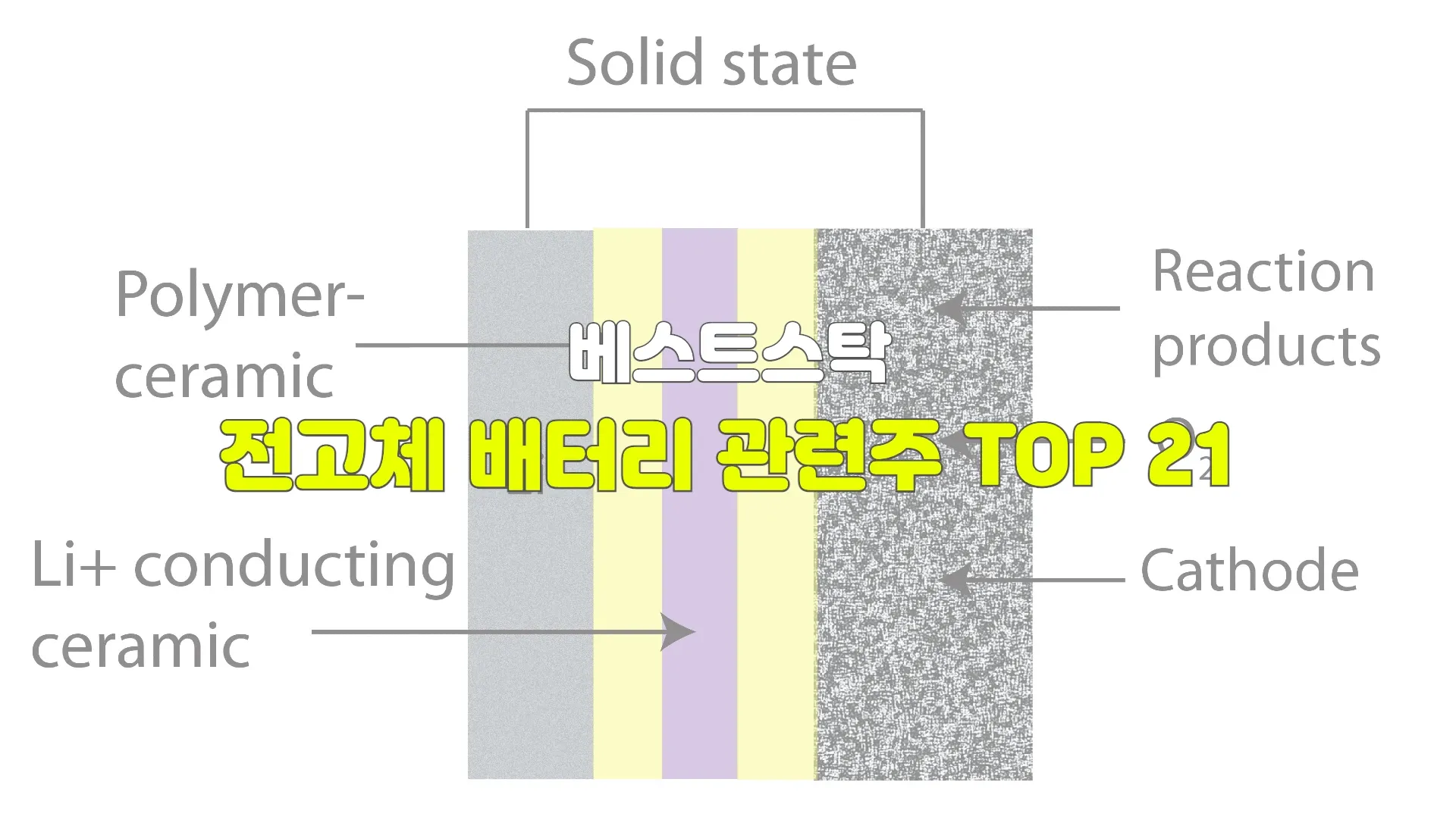 전고체 배터리 관련주 TOP 21 (2차 전지) | 수혜주, 대장주, 테마주